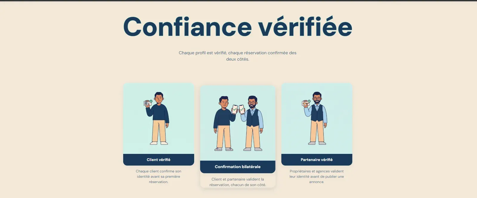 “Confiance vérifiée” section: three illustrated trust badges